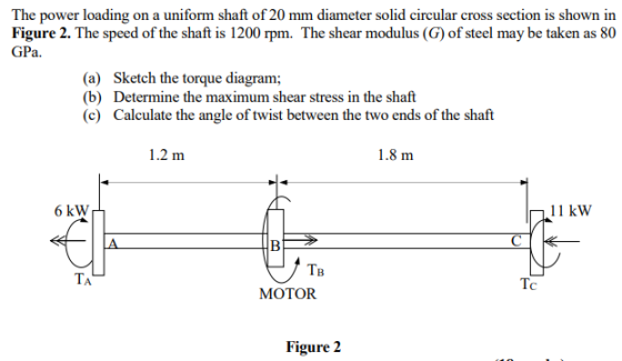 The power loading on a uniform shaft of 20 mm diameter solid circular cross section is shown in Figure 2. The speed of the sh
