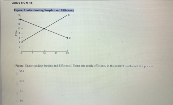 QUESTION 45 Figure: Understanding Surplus and Efficiency 16 Price (Figure: Understanding Surplus and Efficiency) Using this g