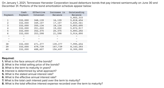 On January 1, 2021, Tennessee Harvester Corporation issued debenture bonds that pay interest semiannually on June 30 and Dece