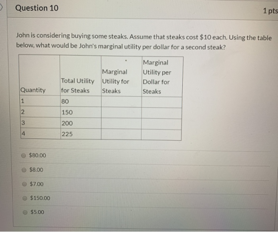 Question 10 1 pts John is considering buying some steaks. Assume that steaks cost $10 each. Using the table below, what would