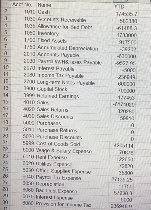 2 4 1 Acct No. Name 2 1010 Cash 3 1030 Accounts Receivable 4 1035 Allowance for Bad Debt 5 1050 Inventory 6 1700 Fixed Assets