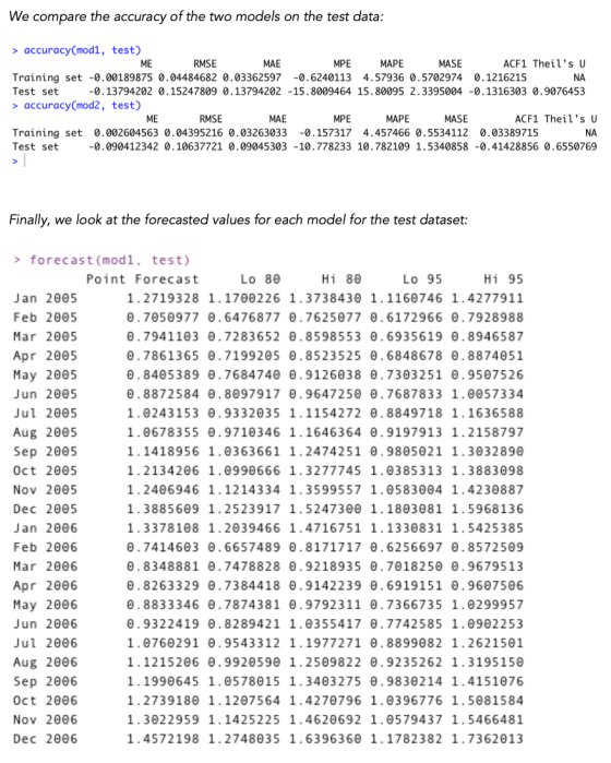 We compare the accuracy of the two models on the test data: > accuracy(modi, test) ME RMSE MAE MPE MAPE MASE ACF1 Theils U T
