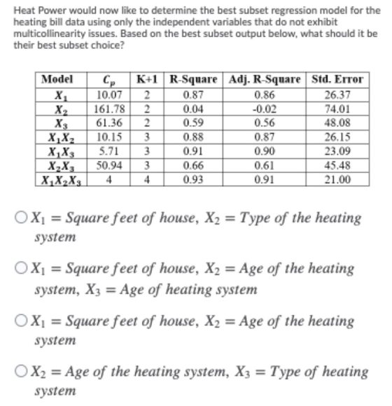 Heat Power would now like to determine the best subset regression model for the heating bill data using only the independent