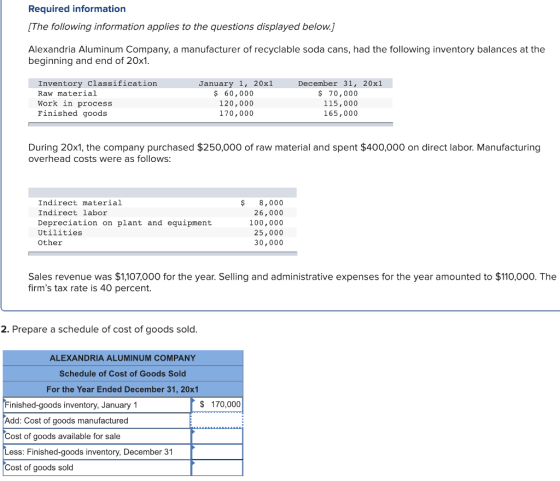 Required information [The following information applies to the questions displayed below.] Alexandria Aluminum Company, a manufacturer of recyclable soda cans, had the following inventory balances at the beginning and end of 20x1 Inventory Classification Raw material Work in process Finished goods January 1, 20x1 $ 60,000 120,000 170,000 December 31, 20x1 $ 70,000 115,000 165,000 During 20x1, the company purchased $250,000 of raw material and spent $400,000 on direct labor. Manufacturing overhead costs were as follows: Indirect material Indirect labor Depreciation on plant and equipment Utilities Other $ 8,000 26,000 100,000 25,000 30,000 Sales revenue was $1,107,000 for the year. Selling and administrative expenses for the year amounted to $110,000. The firms tax rate is 40 percent. 2. Prepare a schedule of cost of goods sold ALEXANDRIA ALUMINUM COMPANY Schedule of Cost of Goods Sold For the Year Ended December 31, 20x1 $ 170,000 Finished-goods inventory, January 1 Add: Cost of goods manufactured Cost of goods available for sale Less: Finished-goods inventory, December 31 Cost of goods sold