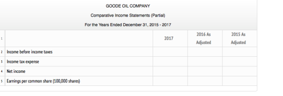 GOODE OIL COMPANY Comparative Income Statements (Partial) For the Years Ended December 31, 2015- 2017 2016 As Adjusted 2015 As Adjusted 2017 2 Income before income taxes 3Income tax expense 4 Net income 5 Earnings per common share (100,000 shares)