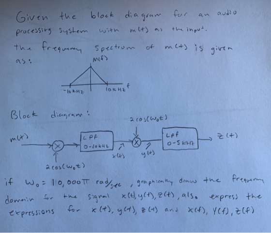 Given the block diagram for an audio processing system with mit) as the input. the frequency spectrum of met) is given as: Mi