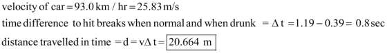 velocity of car-93.0km /hr-25.83m/s time difference to hit breaks when normal and when drunk distance travelled in time-d-v t