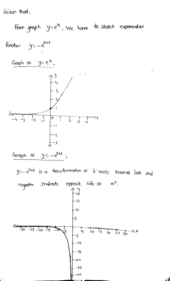 Given that From graph y=el, we have to sketch exponential function y=-2276 Graph oy= е?, I 3 In ļ to ! 3 ux E- - Graph of ya
