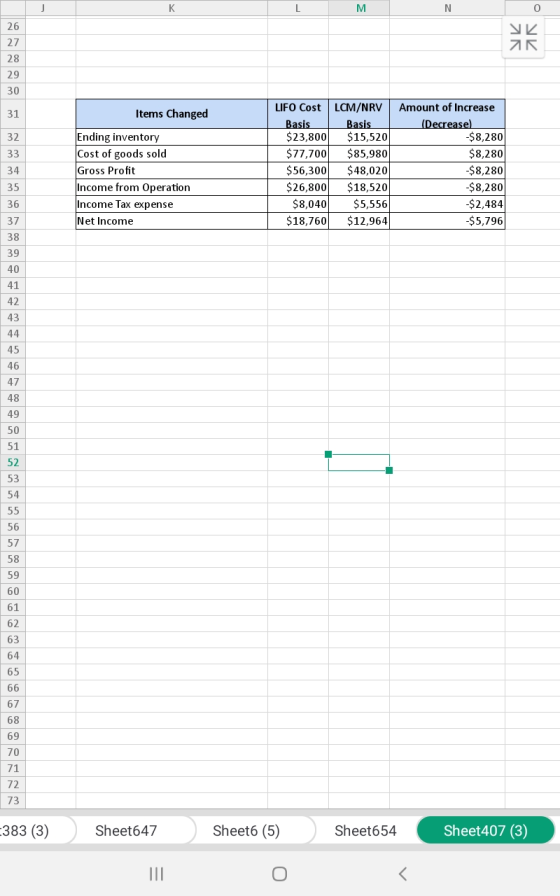 26 AK 27 28 29 30 32 33 34 Items Changed Ending inventory Cost of goods sold Gross Profit Income from Operation Income Tax ex