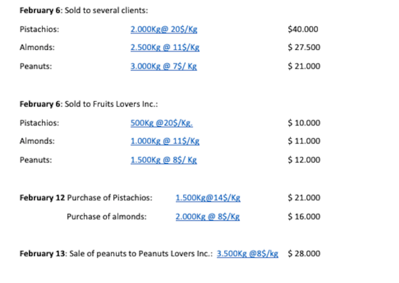 February 6: Sold to several clients: Pistachios: 2.000Kg@ 20$/kg $40.000 Almonds: 2.500Kg @ 11$/kg $ 27.500 Peanuts: 3.000Kg