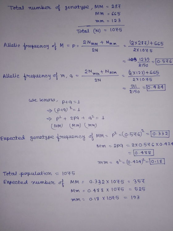 Total number of genotype, m=287 mm = 665 mm = 123 Total (N) = 1075 Mm Allelie frequency of M = p - 2 Nmm Mmm 2N . Qx 287)+665