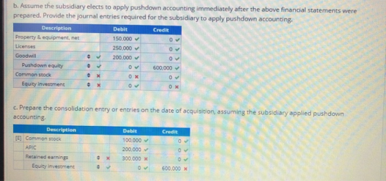 b. Assume the subsidiary elects to apply pushdown accounting immediately after the above financial statements were prepared.
