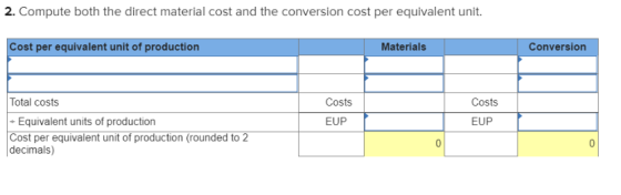 2. Compute both the direct material cost and the conversion cost per equivalent unit. Cost per equivalent unit of production