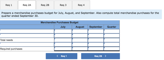 Req 1 Req 2A Req 2B Reg 3 Req 4 Prepare a merchandise purchases budget for July, August, and September. Also compute total me