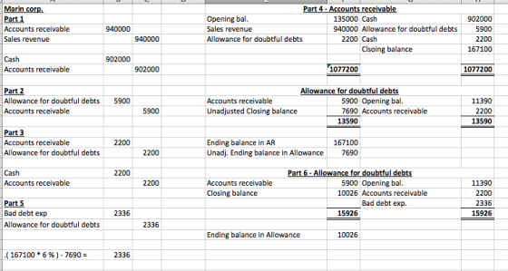 Marin corp. Part 1 Accounts receivable Sales revenue 940000 Part 4 - Accounts receivable Opening bal. 135000 Cash Sales reven