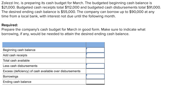 Zolezzi Inc. is preparing its cash budget for March. The budgeted beginning cash balance is $21,000. Budgeted cash receipts t