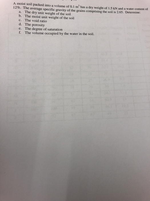A moist soil packed into a volume of 0.1 m2 has a dry weight of 1.5 KN and a water content of 12%. The average specific gravity of the grains comprising the soil is 2.65. Determine: a. The dry unit weight of the soil b. The moist unit weight of the soil c. The void ratio d. The porosity e. The degree of saturation f. The volume occupied by the water in the soil.