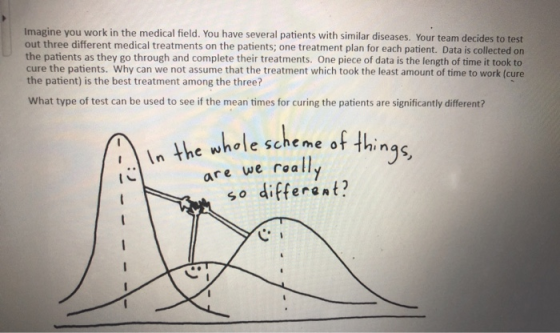 Imagine you work in the medical field. You have several patients with similar diseases. Your team decides to test out three d
