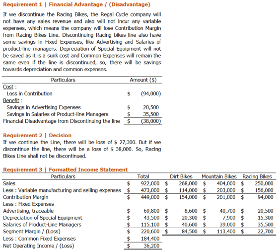 Requirement 1 | Financial Advantage / (Disadvantage) If we discontinue the Racing Bikes, the Regal Cycle company will not hav