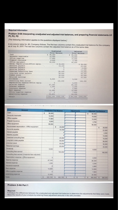 Required information Problem 3-4 Interpreting unadjusted and adjusted trial balances, and preparing financial statements LO P