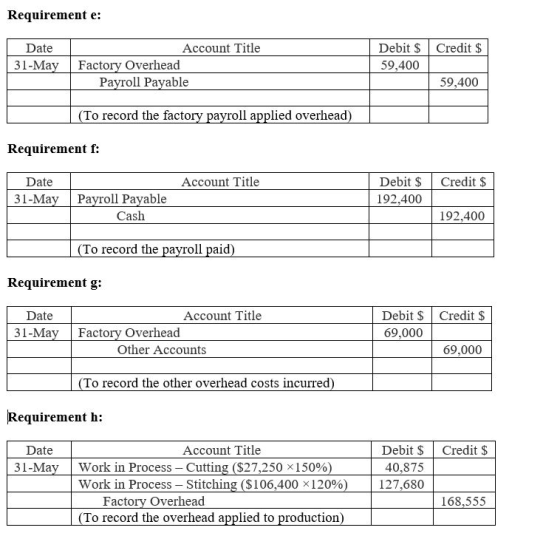 Requirement e: Credit $ Date 31-May Account Title Factory Overhead Payroll Payable Debit $ 59,400 59,400 (To record the facto