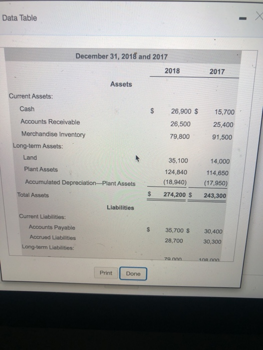 Data Table December 31, 2018 and 2017 2018 2017 Assets Current Assets: Cash Accounts Receivable Merchandise Inventory Long-te
