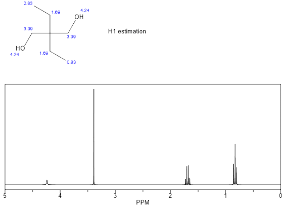 0.83 4.24 он 1.69 3.39 H1 estimation 3.39 HO 4.24 1.89 0.83 PPM