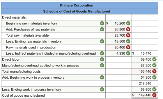 Primare Corporation Schedule of Cost of Goods Manufactured Direct materials: $ Beginning raw materials inventory Add: Purchas