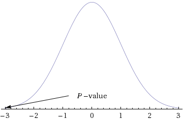 WebAssign Plot