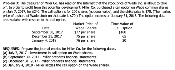 Problem 3: The treasurer of Miller Co. has read on the Internet that the stock price of Wade Inc. is about to take off. In or