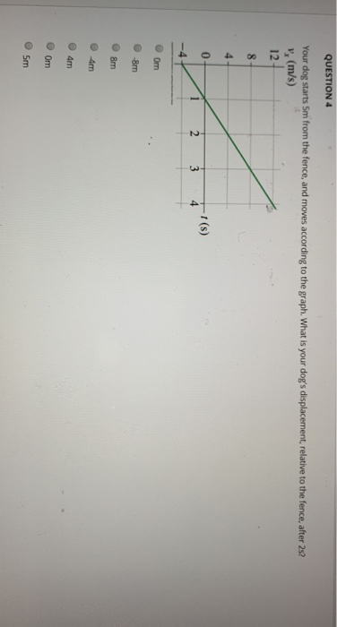 QUESTION 4 Your dog starts Sm from the fence, and moves according to the graph. What is your dogs displacement, relative to the fence, after 25? v, (m/s) 12 t (S) Om 0 4m o om 5m