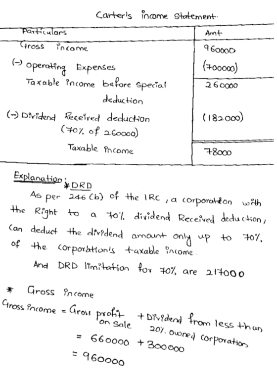 Carters income Statement. Amt Particulars Gross income 960000 (700000) 260000 operating Expenses Taxable income before speci