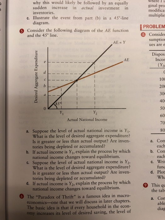 where ginal pro modifica multiplie why this would likely be followed by an equally sudden increase in actual investment in in