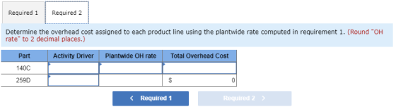 Required 1 Required 2 Determine the overhead cost assigned to each product line using the plantwide rate computed in requirem