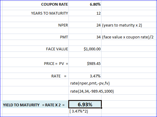 COUPON RATE 6.80% YEARS TO MATURITY 12 NPER 24 (years to maturity x 2) PMT 34 (face value x coupon rate)/2 FACE VALUE $1,000.