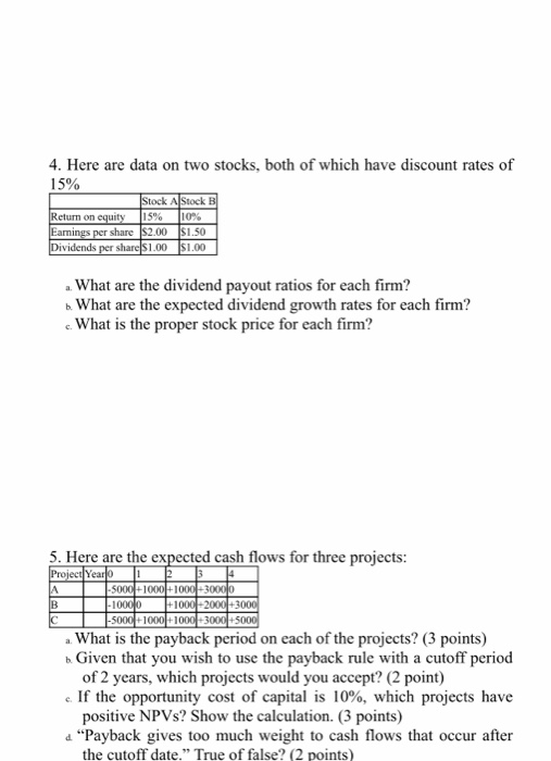 4. Here are data on two stocks, both of which have discount rates of 15% Stock AStock B 115% eturn on equity share S2.00 S1.50 ividends per sharelS1.00 S1.00 What are the dividend payout ratios for each firm? b What are the expected dividend growth rates for each firm? c What is the proper stock price for each firm? 5. Here are the expected cash flows for three projects: Project YearO1 +1000 2000+3 5000+1000+1000 +3000 +50 bGiven that you wish to use the payback rule with a cutoff period c If the opportunity cost of capital is 10%, which projects have d Payback gives too much weight to cash flows that occur after What is the payback period on each of the projects? (3 points) of 2 years, which projects would you accept? (2 point) positive NPVs? Show the calculation. (3 points) the cutoff date. True of false? (2 points)