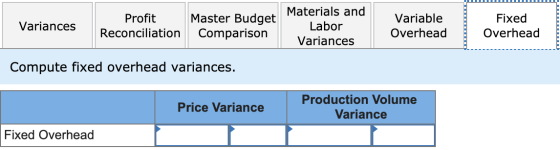 Variances Profit Reconciliation Master Budget Comparison Materials and Labor Variances Variable Overhead Fixed Overhead Compu