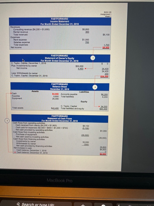 Assignment FASTFORWARD Income Statement For Month Ended December 31, 2018 Revenues Consulting revenue (54.200 + 1,600) Rental