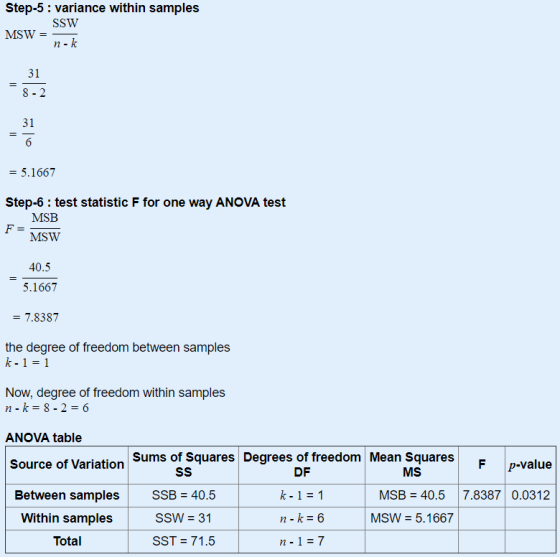 Step-5: variance within samples SSW MSW = n-k 31 8-2 31 6 = 5.1667 Step-6 : test statistic F for one way ANOVA test MSB F= MS