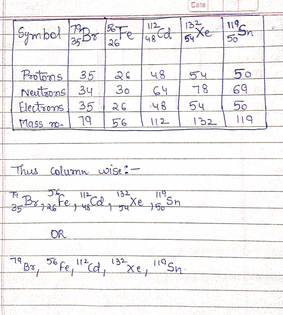 Date Il Protons | 35 | 26 148 154 150 I Neutrons| 34 | 30 | 64 | 78 169 1 1 Electrons 1 35 126 1 48 154 150 Mass no. 1 79 156