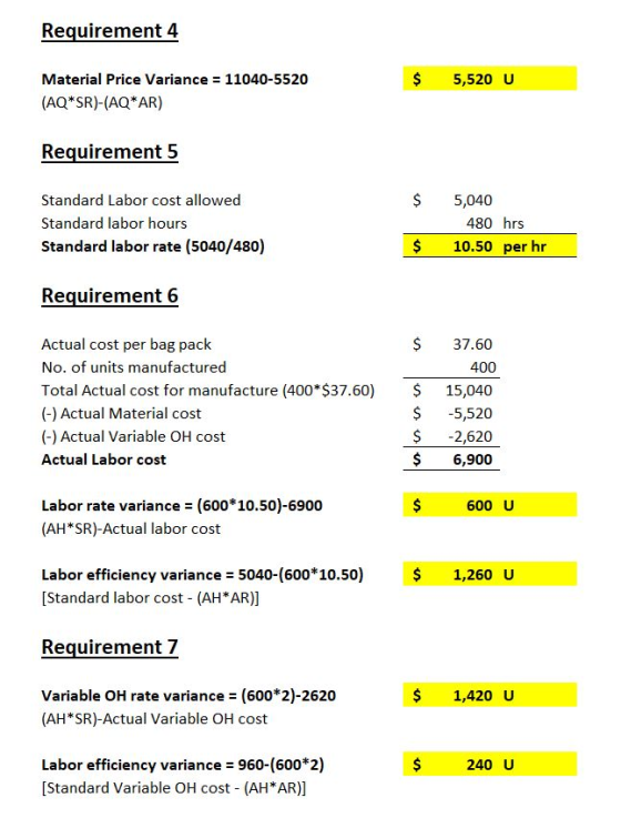 Requirement 4 $ 5,520 U Material Price Variance = 11040-5520 (AQ*SR)-(AQ*AR) Requirement 5 $ Standard Labor cost allowed Stan