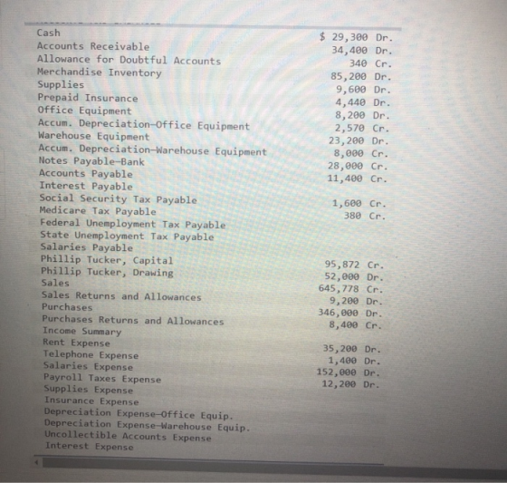 $ 29, 300 Dr. 34,400 Dr. 340 Cr. 85,200 Dr. 9,600 Dr. 4,440 Dr. 8,200 Dr. 2,570 Cr. 23,200 Dr. 8,000 Cr. 28,000 Cr. 11,400 Cr