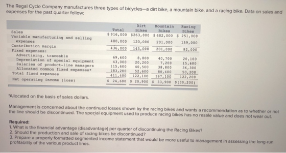 The Regal Cycle Company manufactures three types of bicycles-a dirt bike, a mountain bike, and a racing bike. Data on sales a