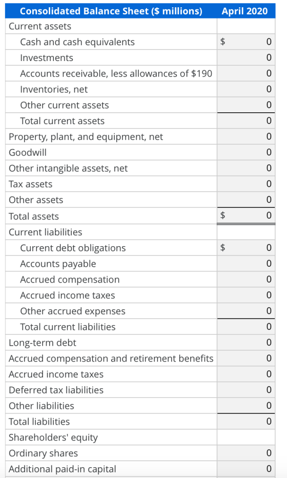 April 2020 0 Consolidated Balance Sheet ($ millions) Current assets Cash and cash equivalents Investments Accounts receivable