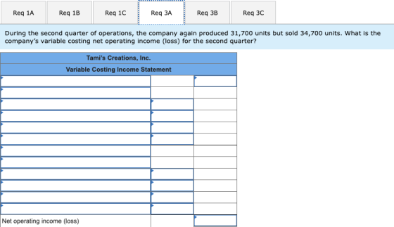 Req 1A Req 1B Req 1C Req ЗА Req 3B Req 3C During the second quarter of operations, the company again produced 31,700 units bu