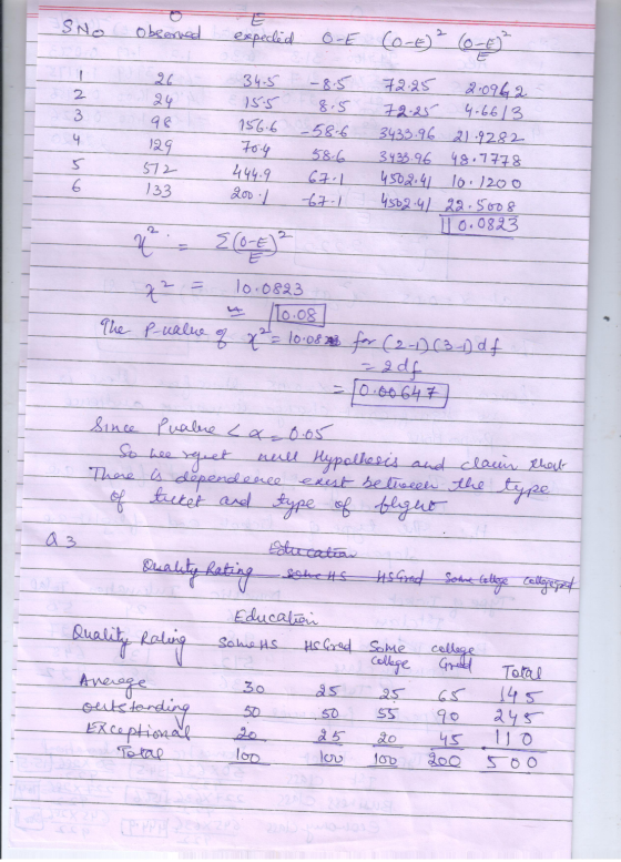 SNO Observed expected G-E (0-6) ² (0-6) 2 3 26 24 98 129 572 133 34-5 155 156.6 70.4 444.9 4 -8.5 8.5 - 58.6 58.6 67.1 -67 1