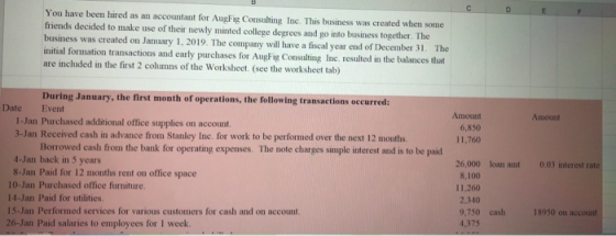 You have been hired as an accountant for AugFig Consulting Inc. This business was created when some friends decided to make u