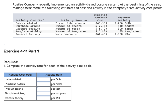 Rusties Company recently implemented an activity-based costing system. At the beginning of the year, management made the foll