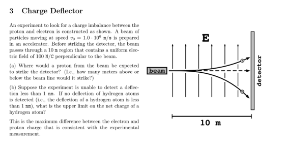 3 Charge Deflector An experiment to look for a charge imbalance between the proton and electron is constructed as shown. A beam of particles moving at speed vo 1.0 106 m/s is prepared in an accelerator. Before striking the detector, the beam passes through a 10 m region that contains a uniform elec tric field of 100 N/C perpendicular to the beam. a) Where would a proton from the beam be expected to strike the detector? (I.e., how many meters above or beam below the beam line would it strike?) (b) Suppose the experiment is unable to detect a deflec- tion less than 1 nm. If no deflection of hydrogen atoms is detected (i.e., the deflection of a hydrogen atom is less than 1 nm), what is the upper limit on the net charge of a hydrogen atom? This is the maximum difference between the electron and proton charge that is consistent with the experimental measurement 10 m