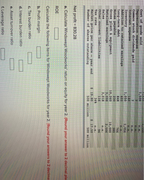 Cost of goods sold Depreciation expense Common stock dividends paid Interest expense Inventory Addition to retained earnings